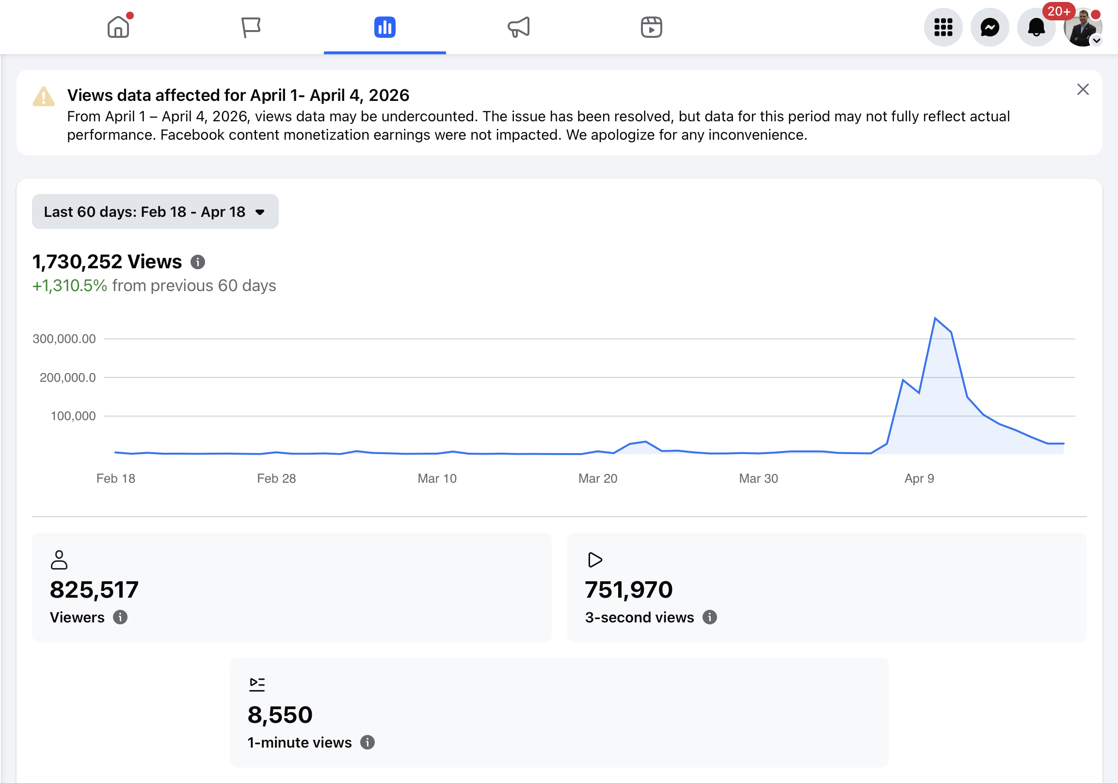 Screenshot of Facebook analytics dashboard showing video views from February 18 to April 18, 2026, including total views, views over time, and engagement metrics.