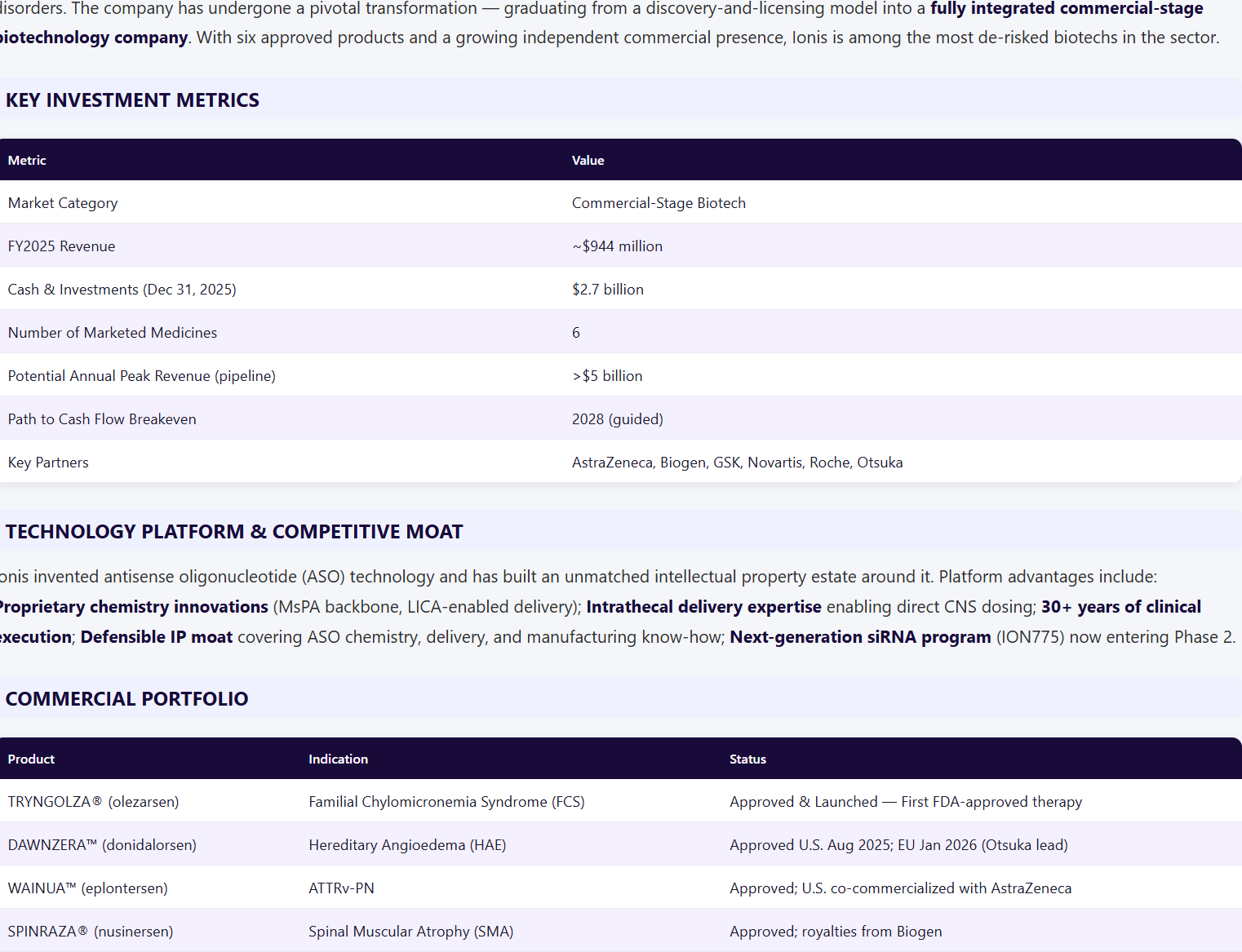 A table of key investment metrics and a section on technology platform and competitive moat for a biotech company, including market category, revenue, investments, number of medicines, pipeline potential, key partners, and details on various approved products and their indications.