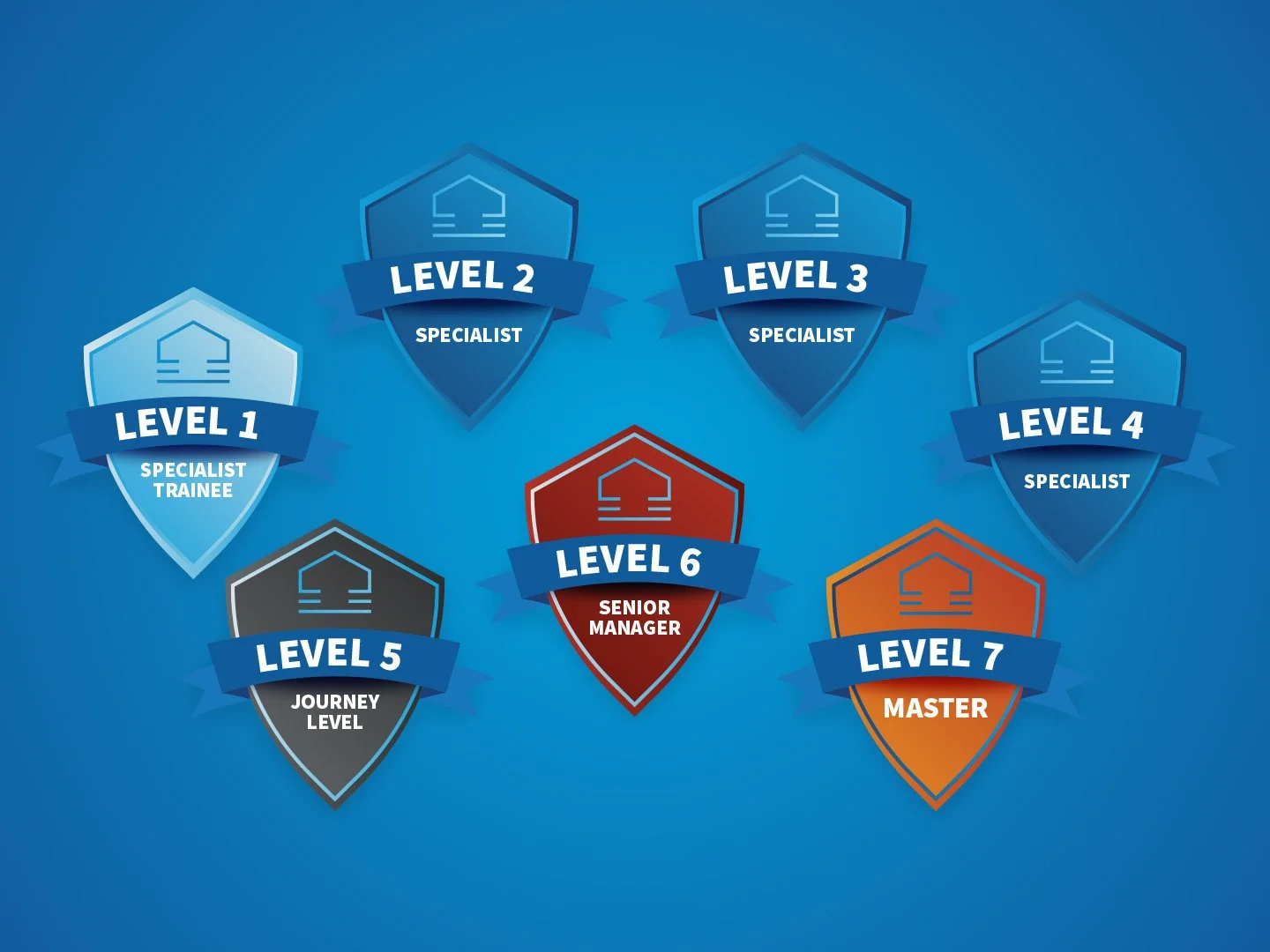 Levels.jpg