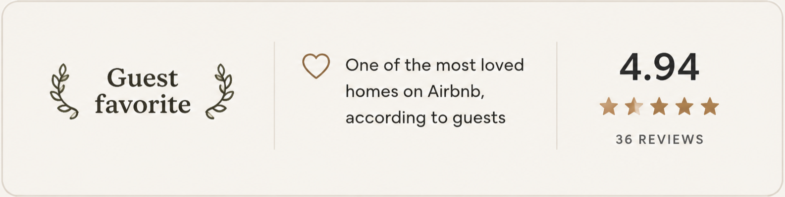 Guest favorite section with a heart icon, 4.94 rating based on 36 reviews, and description of a highly loved Airbnb home.