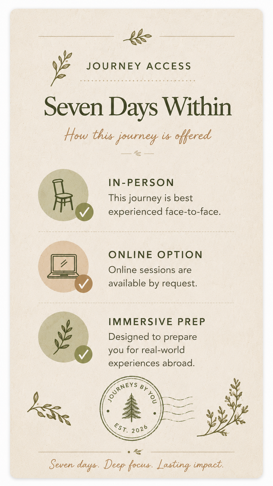Design for a journey program titled 'Seven Days Within,' describing in-person, online, and immersive prep options, with decorative leaves and a seal featuring a pine tree, and a handwritten note at the bottom.