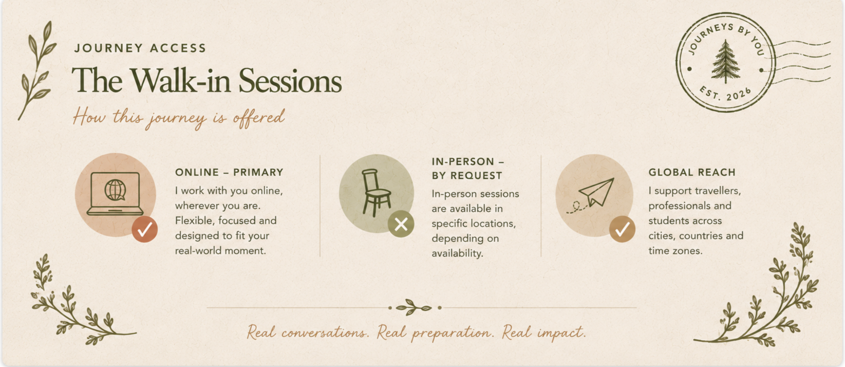 An infographic titled "The Walk-in Sessions" from Journey Access, explaining different ways to participate: online, in-person by request, and global reach. It features icons of a laptop, a chair, and a paper airplane, with decorative leafy accents and a logo with a tree and the text "Journeys by You, Est. 2026." The infographic emphasizes real conversations, preparation, and impact.