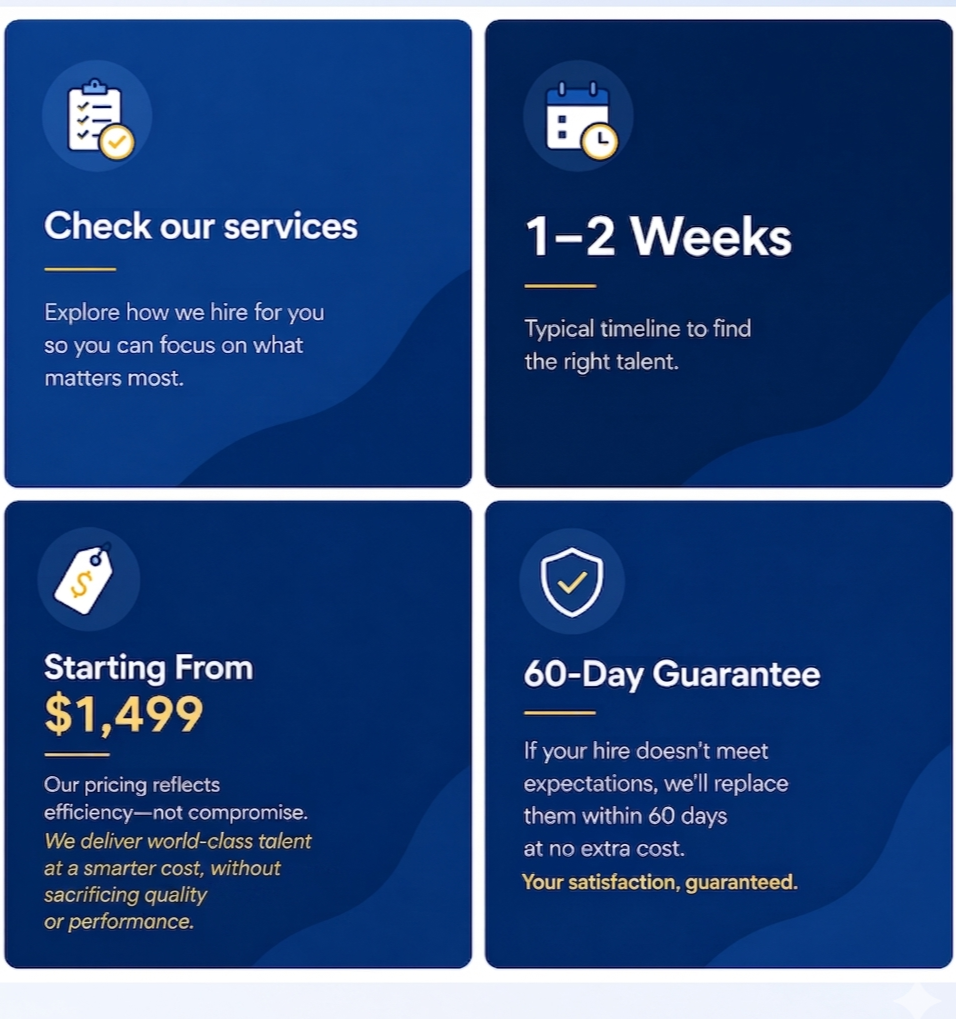 A four-section infographic about a hiring service. The sections include information on checking services, a 1-2 week hiring timeline, starting prices at $1,499, and a 60-day satisfaction guarantee.