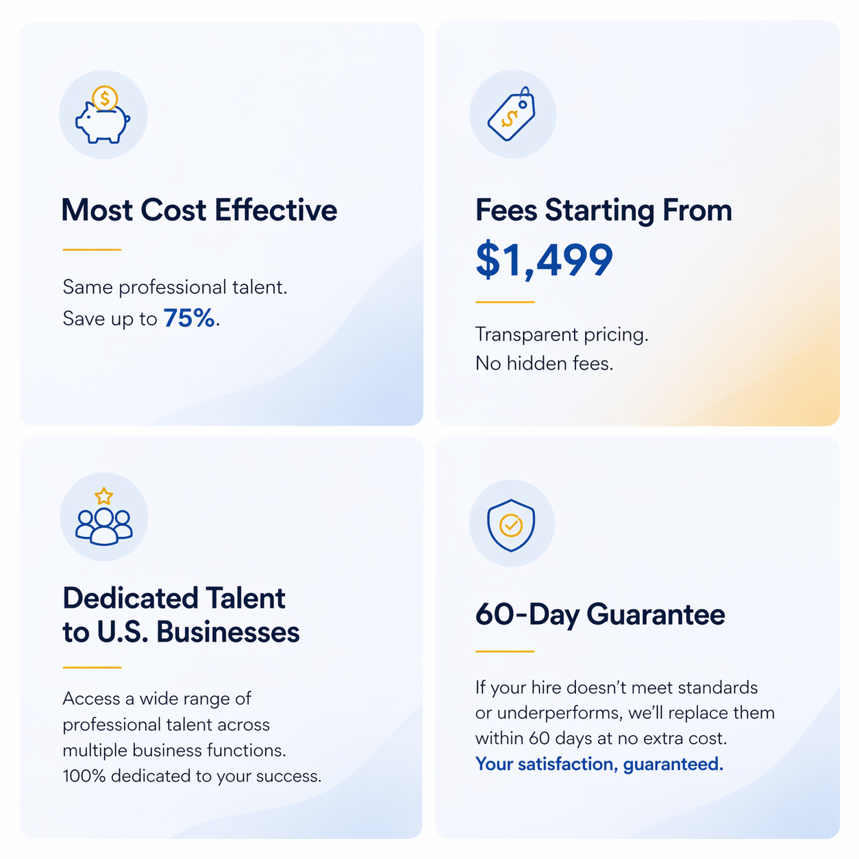 Infographic with four sections promoting a professional talent hiring service. Top left highlights cost effectiveness with potential savings of up to 75%. Top right shows starting fees at $1,499 with transparent pricing. Bottom left emphasizes dedicated talent for U.S. businesses. Bottom right offers a 60-day satisfaction guarantee for hire quality.