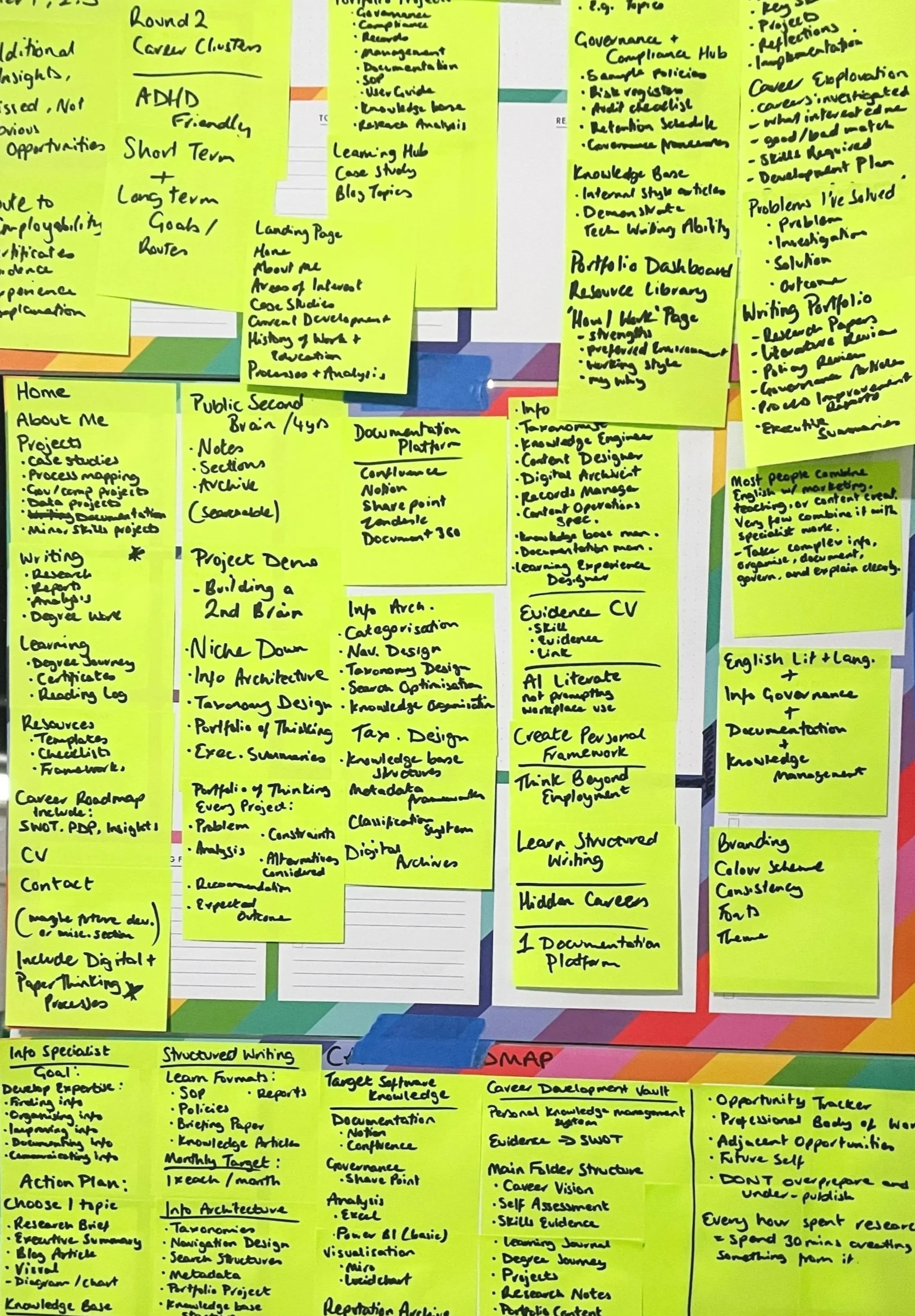 Lydia Post It Method
