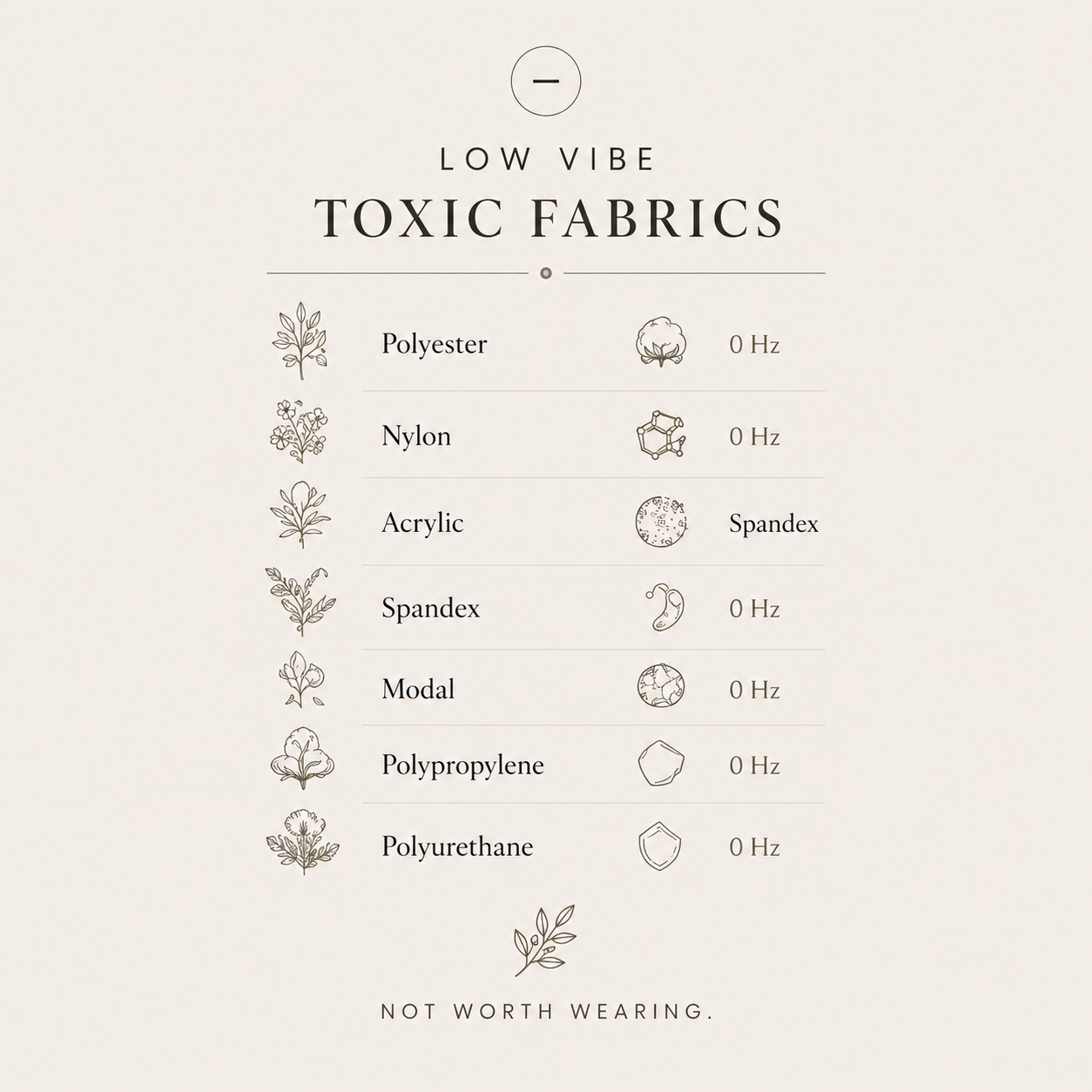 A list of non-toxic fabrics including polyester, nylon, acrylic, spandex, modal, polypropylene, and polyurethane with icons and zero Hertz indicators. The background is light with black text and illustrations, and a note at the bottom says "Not Worth Waring."