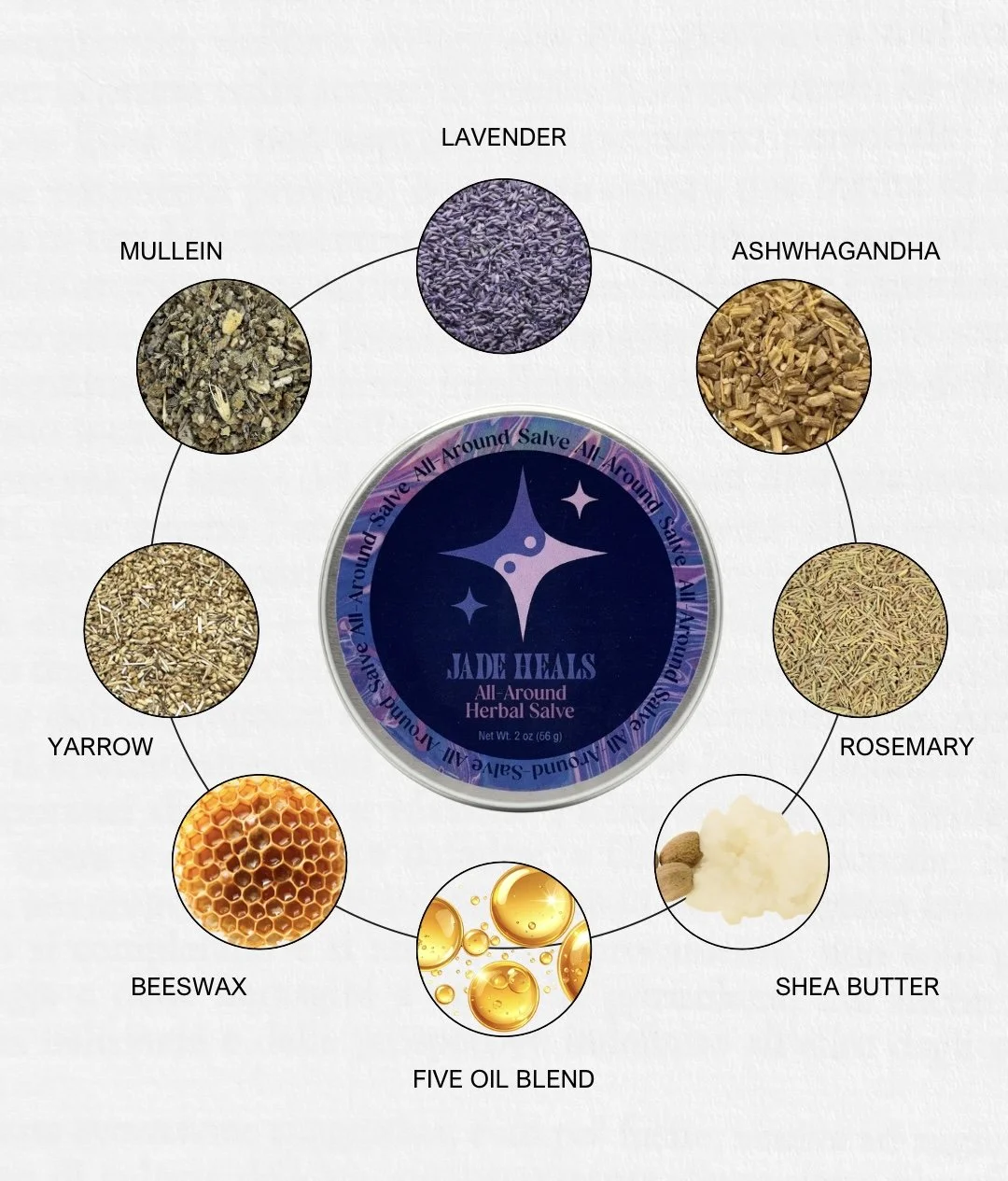 Herbal All-Around Salve