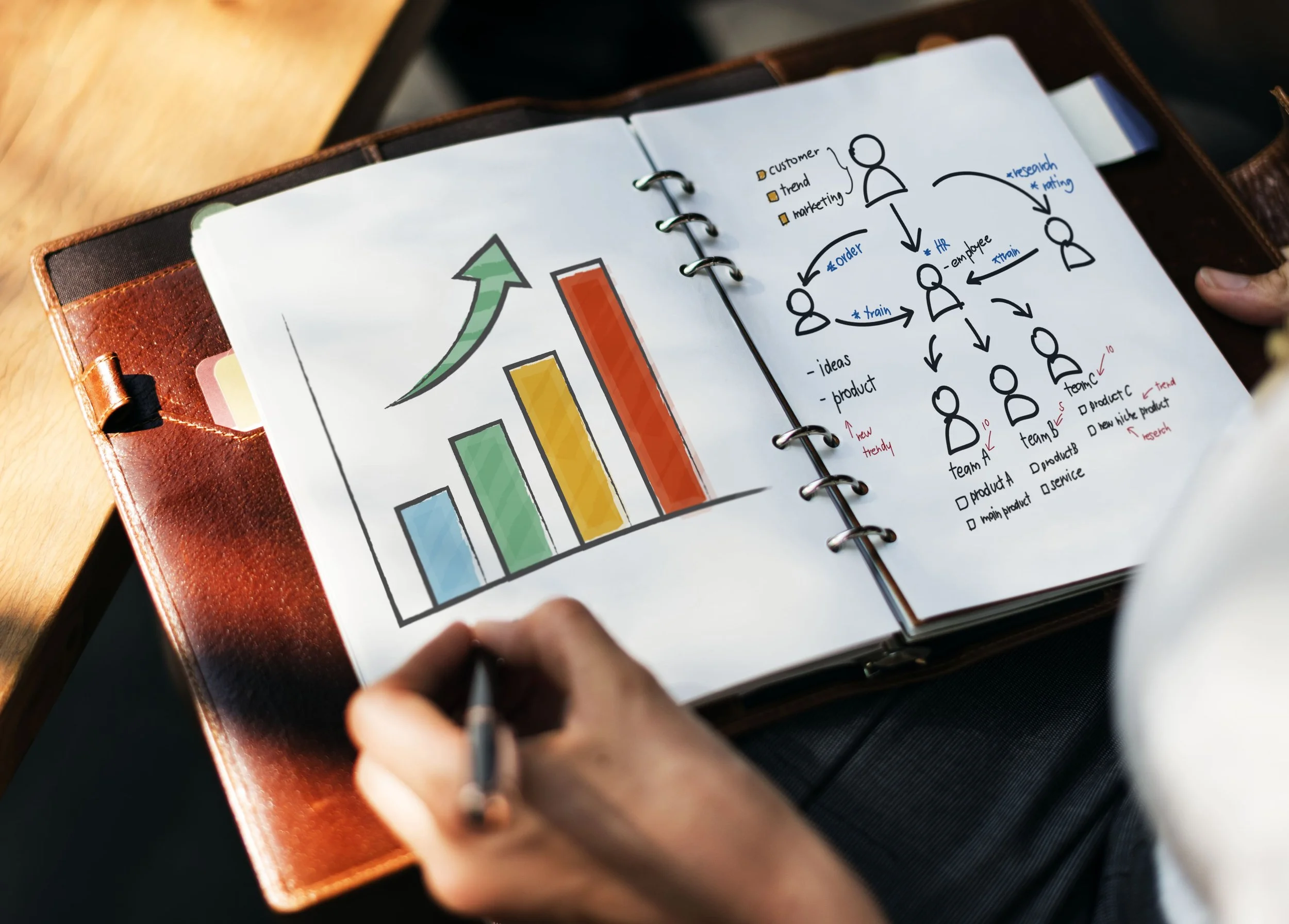 Una libreta de anillas que contiene diagramas y notas escritas a mano sobre planificación y estrategias de negocio, con gráficos de barras y flechas que conectan diferentes ideas y personas.