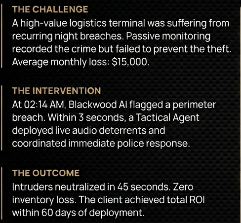 Text describing a security incident involving a logistics terminal experiencing night breaches, a Blackwood AI system detecting a perimeter breach, deploying audio deterrents, and preventing intruder theft.