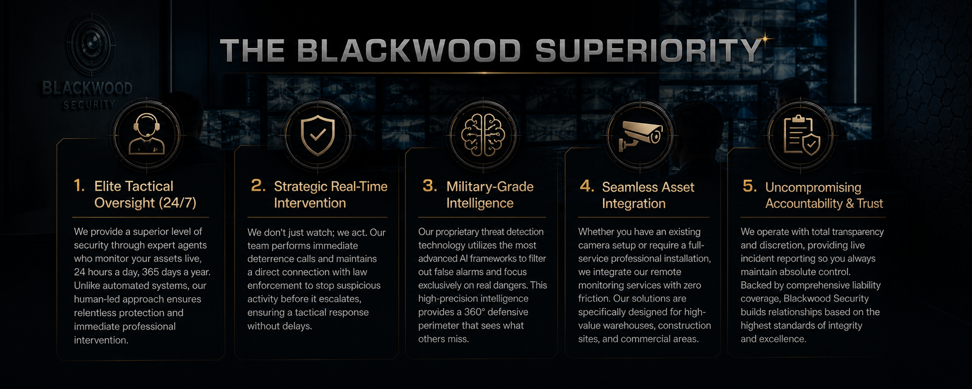 A business infographic for Blackwood Security titled 'The Blackwood Superiority' with five sections outlining their security services, including surveillance, intervention, AI technology, remote monitoring, and transparency.