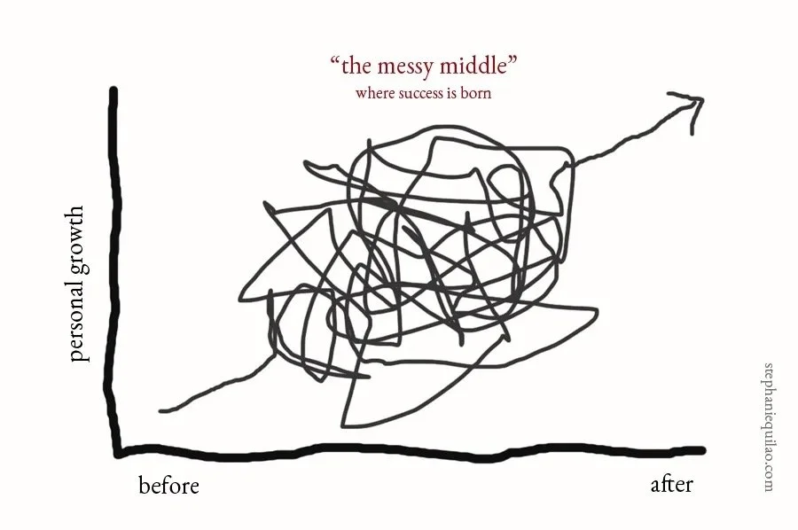 “The messy middle” oftewel (pre)menopauze en werk!