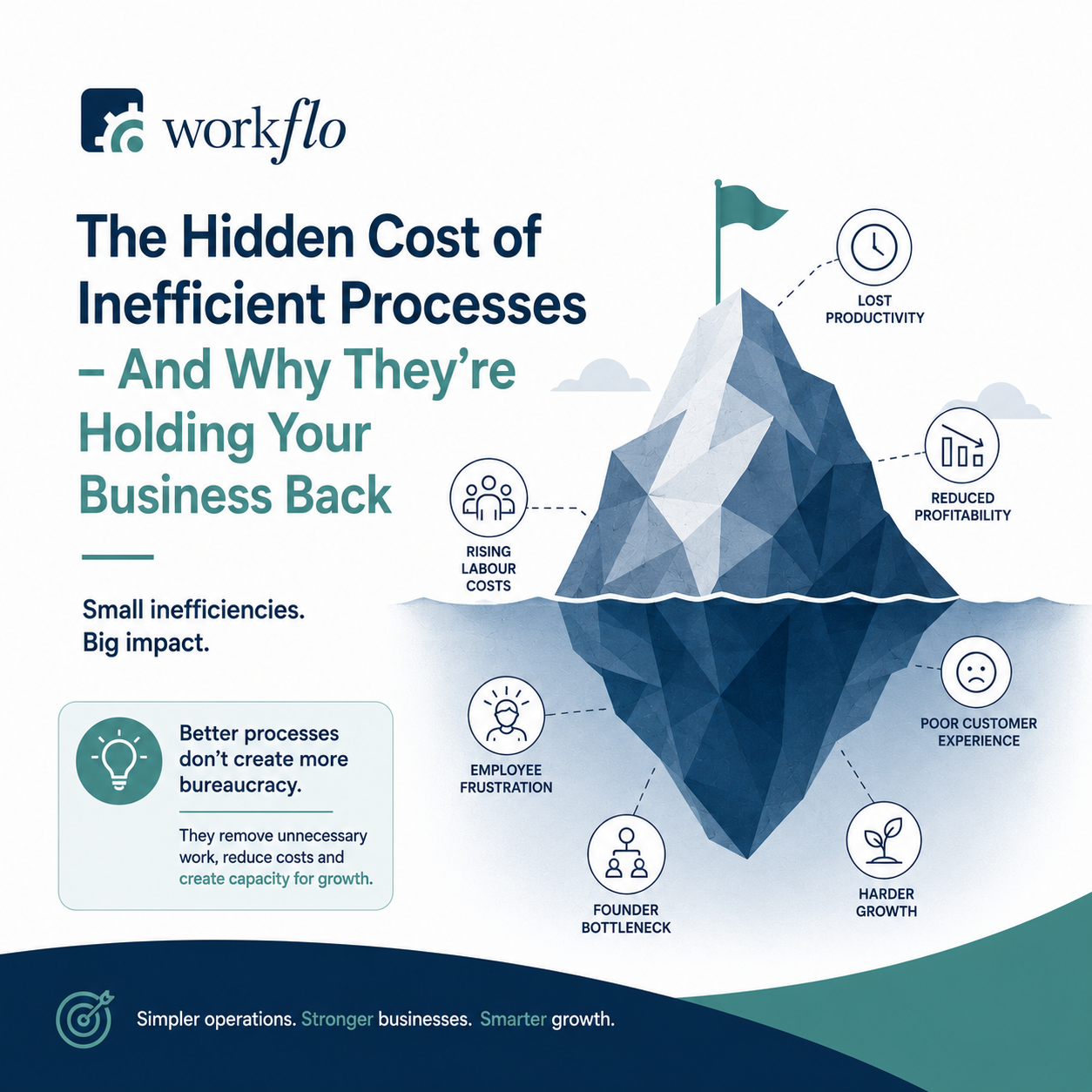 The Hidden Cost of Inefficient Processes - And Why They're Holding Your Business Back