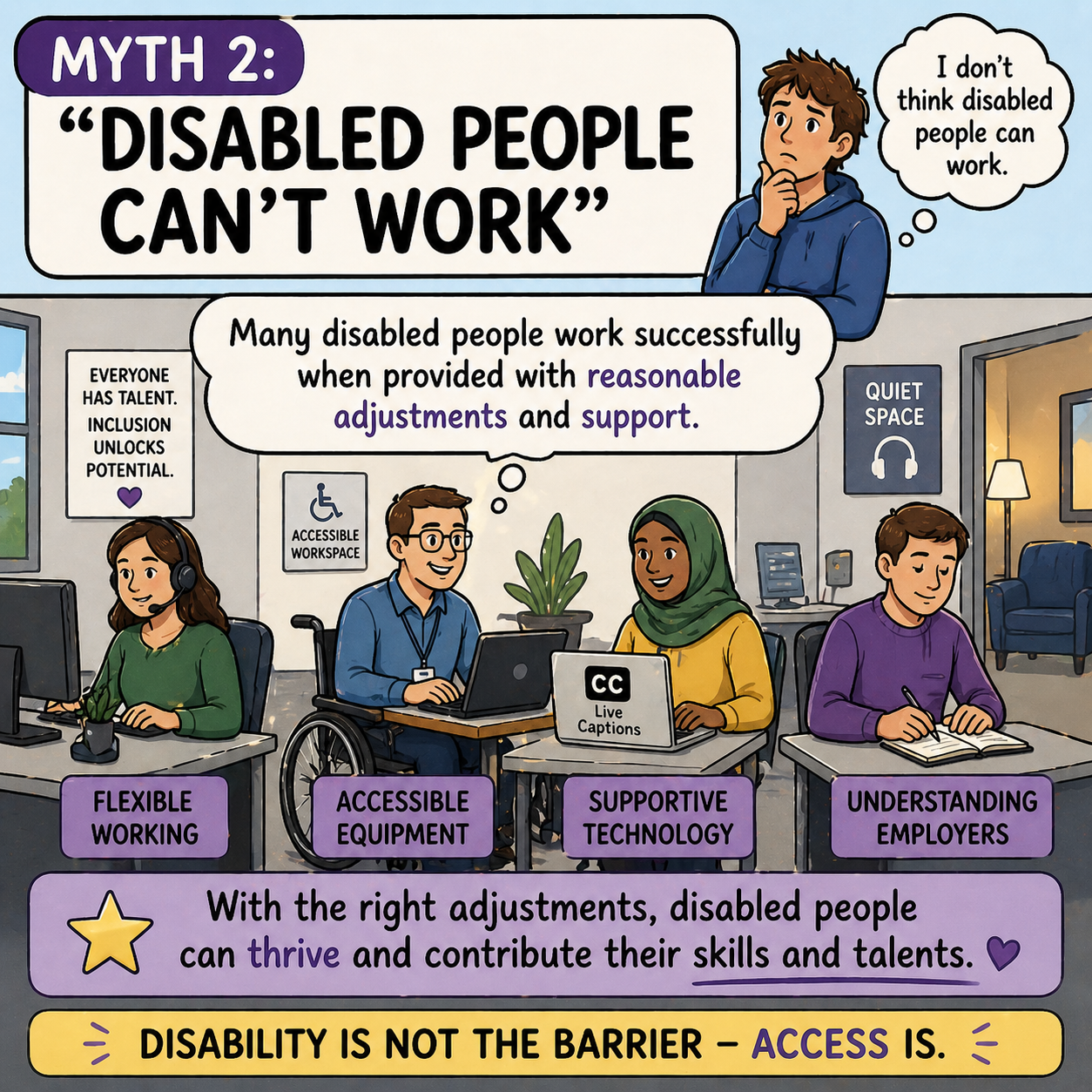 Illustration promoting the idea that disabled people can work successfully when provided with reasonable adjustments and support. It features diverse individuals working in an accessible workplace, including a woman at a computer, a man in a wheelchair using a laptop, a woman with a supportive technology, and a man taking notes. The image emphasizes flexible working, accessible equipment, supportive technology, and understanding employers, with messages about inclusion, overcoming myths about disabled workers, and accessibility benefits.
