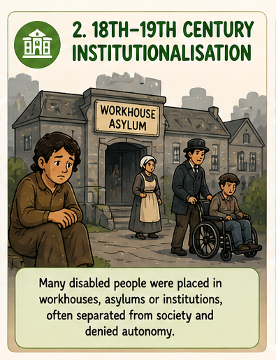 Illustration of a historical site with a building labeled 'Workhouse Asylum' and people, including a disabled person in a wheelchair, outside. The text discusses 18th-19th century institutionalization of disabled people in workhouses and asylums.