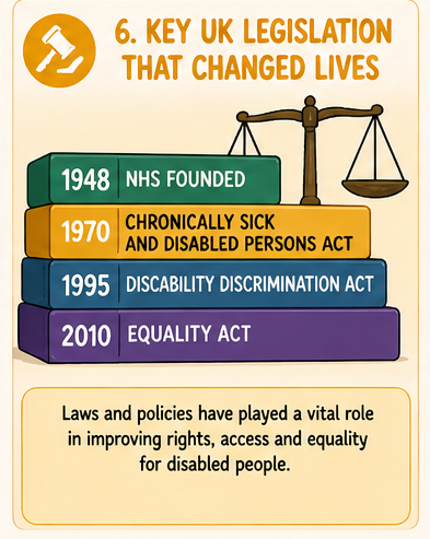 A poster listing key UK legislation that changed lives, including the founding of the NHS in 1948, the 1970 Disabled Persons Act, the 1995 Disability Discrimination Act, and the 2010 Equality Act, with a scale icon at the top.