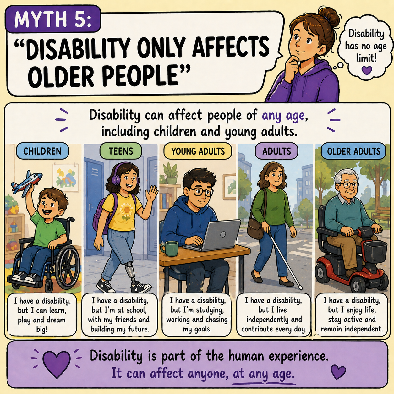 Colorful educational infographic explaining that disability can affect people of any age, from children to older adults. It shows illustrations of a child in a wheelchair, a teen, a young adult, an adult, and an older adult, each with a positive message about their ability to learn, work, live independently, and enjoy life despite having a disability. The infographic emphasizes that disability is part of the human experience and can affect anyone, regardless of age.