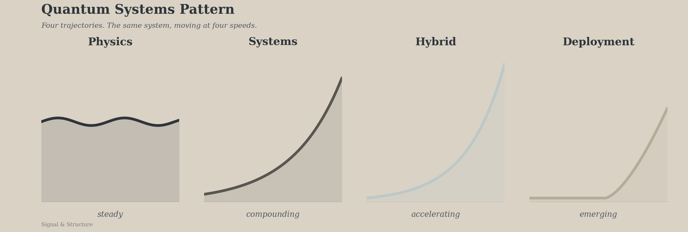 Quantum isn’t just accelerating. It’s aligning