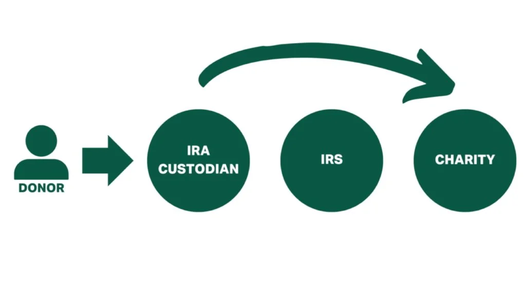 A Win-Win Proposition
