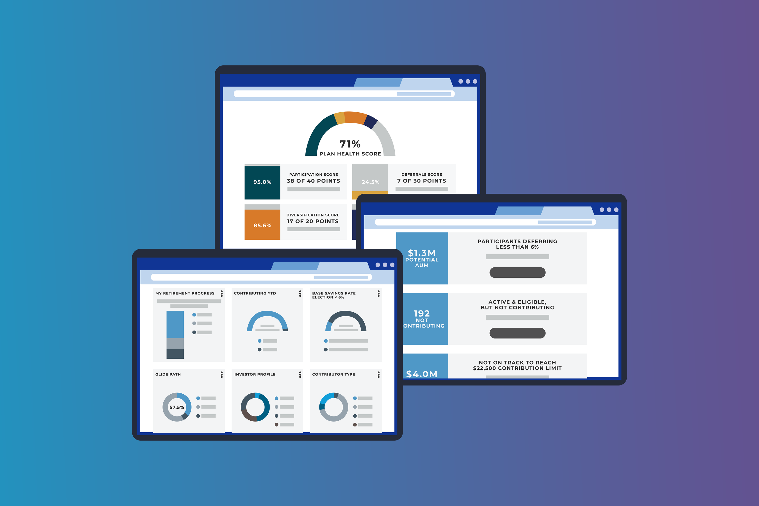 Digital screens displaying various financial and retirement planning data, including scores, graphs, and statistics, set against a blue-to-purple gradient background.