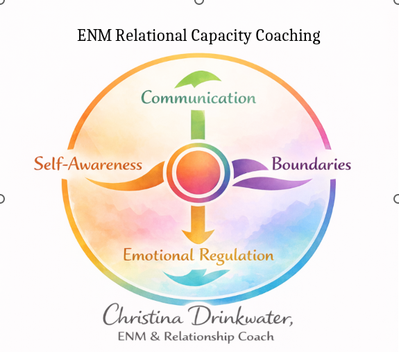 Relational Capacity Coaching