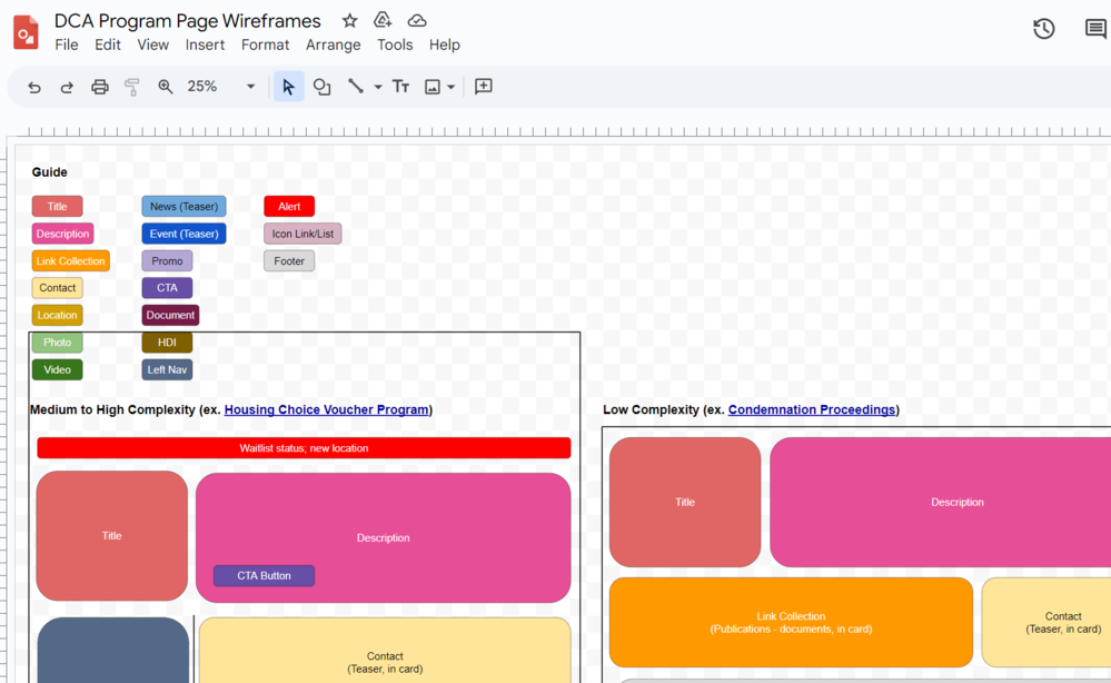 I created sample wireframes for program pages of differing sizes and content inventories, to help standardize the content type for editors while staying flexible.