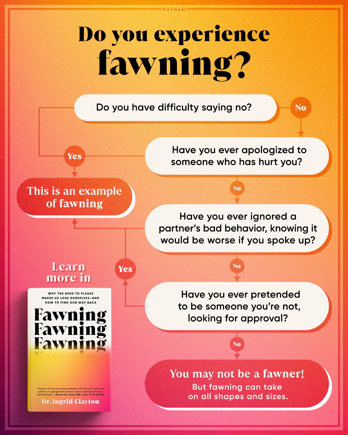 Fawning-DecisionTree-Portrait.png
