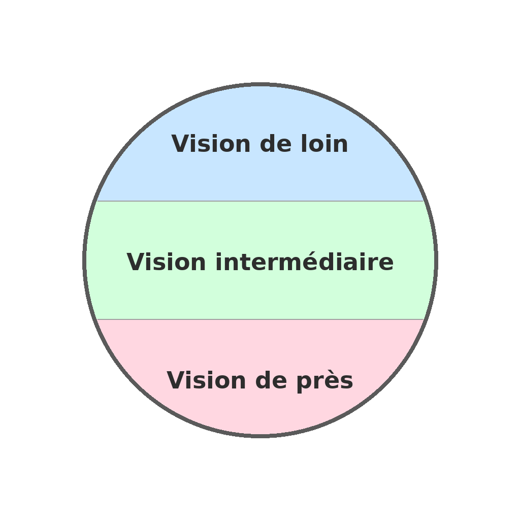 Verres progressifs : comment bien s’adapter en 7 jours