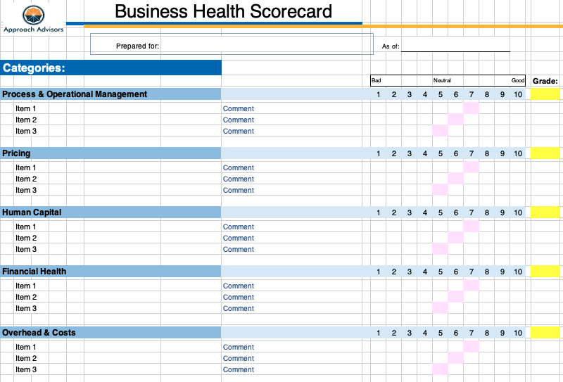 A Business Health Scorecard with categories: Process & Operational Management, Pricing, Human Capital, Financial Health, Overhead & Costs, each with items and comment columns. It features a scoring scale from 1 to 10 with color coding from bad to good, and yellow highlighted grade columns.