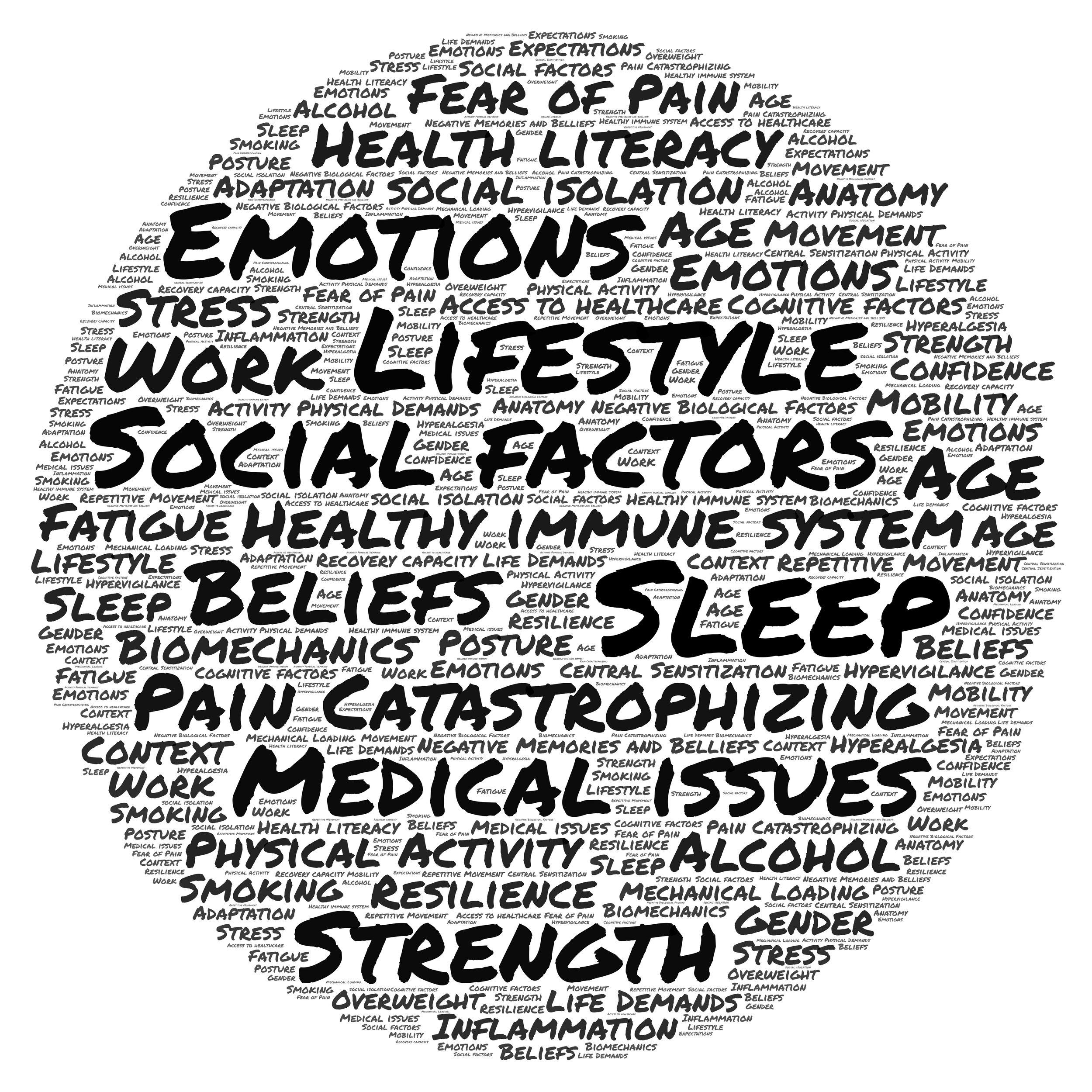 Illustration showing the many biological, psychological and lifestyle factors that contribute to low back pain.