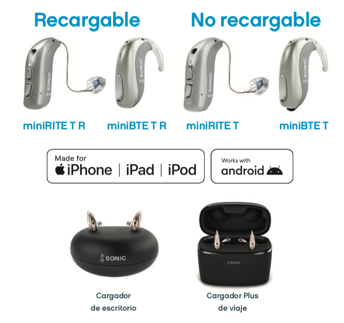 Audífonos para sordera, recargables, compatibles con iPhone, iPad, iPod y Android, junto a cargadores para escritorio y viaje de la marca Sonic.