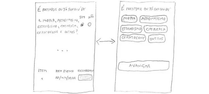 Hand-drawn wireframe sketches showing two states of a health declaration question screen — a text-based version and a simplified visual option-selection version connected by a navigation arrow.