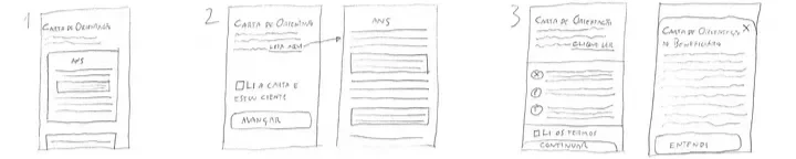 Hand-drawn wireframe sketches showing three concepts for presenting the Beneficiary Orientation Letter during health plan onboarding, from a simple display to a confirmation and acknowledgement flow.
