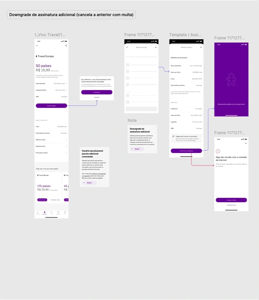 Design documentation for the Vivo Travel add-on downgrade flow, showing annotated app screens with cancellation confirmation dialogs, subscription summary, and error state for users with an active contracted add-on.