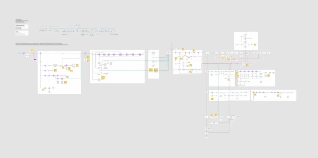 Large-scale user flow diagram mapping the complete modem troubleshooting experience, with multiple branching decision trees connecting diagnostic steps, error states, and resolution paths across several interconnected flow sections.