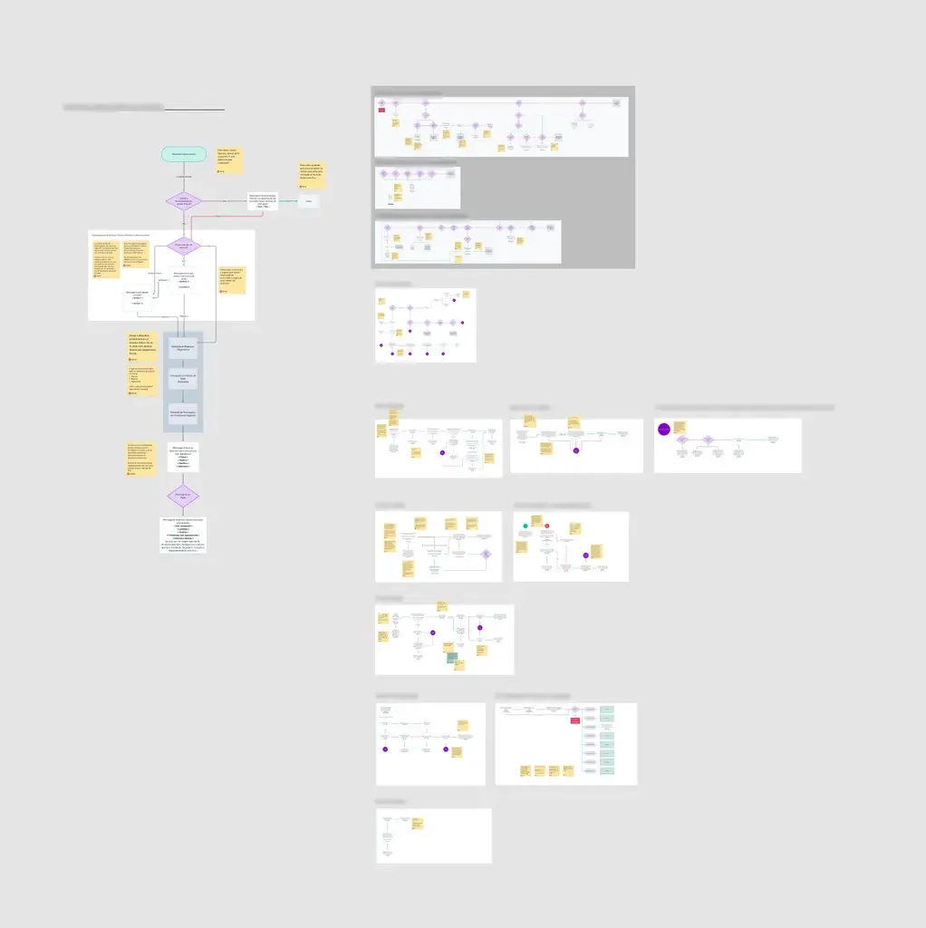 Overview of multiple user flow diagrams for a modem troubleshooting experience, showing a main decision tree on the left and a series of smaller branching flows on the right covering individual diagnostic scenarios and resolution paths.