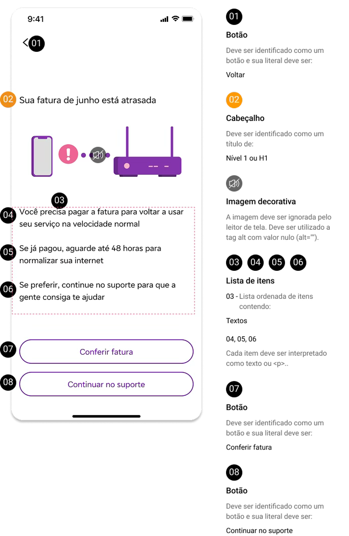 Annotated accessibility specification of a troubleshooting screen, with numbered callouts defining screen reader roles and labels for each interface element.
