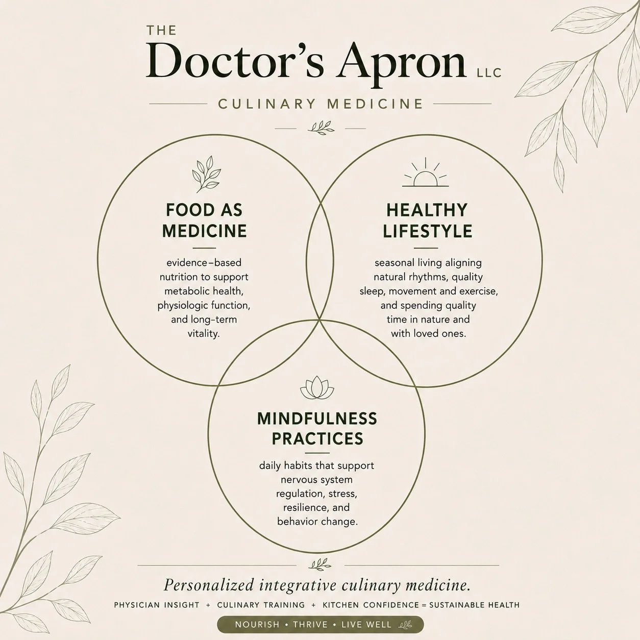 Most people think about health only after something goes wrong. 

The Doctor&rsquo;s Apron was built around a different premise &mdash; that what we eat, how we live, how we care ourselves and connect with the world around us shape our health long be