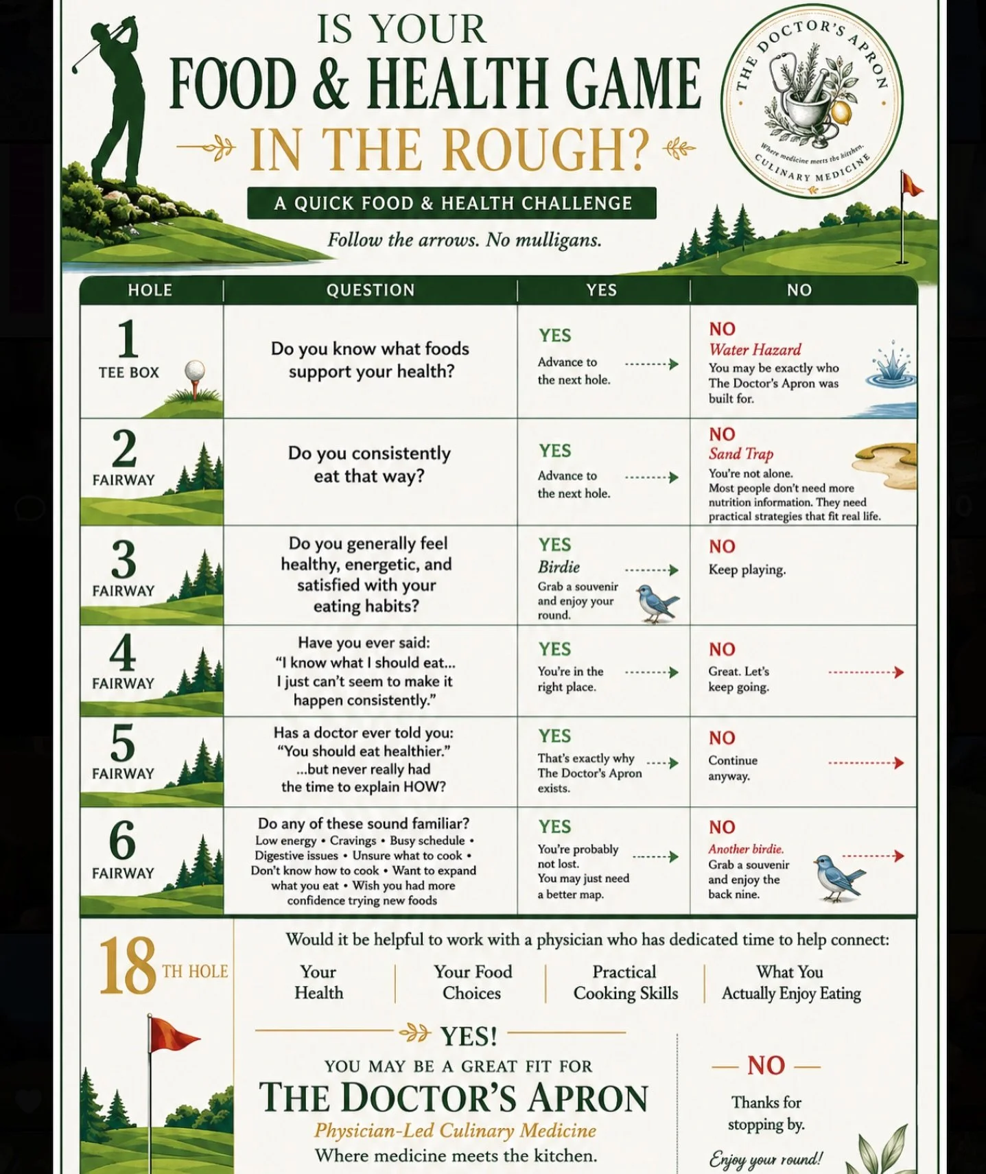 Excited to be part of this one! 

The Doctor&rsquo;s Apron is playing in and sponsoring a hole at the Oregon Lions Sight and Hearing Foundation&rsquo;s annual charity golf event, The 2026 OLSHF Applied Underwriters Invitational at Langdon Farms Golf 
