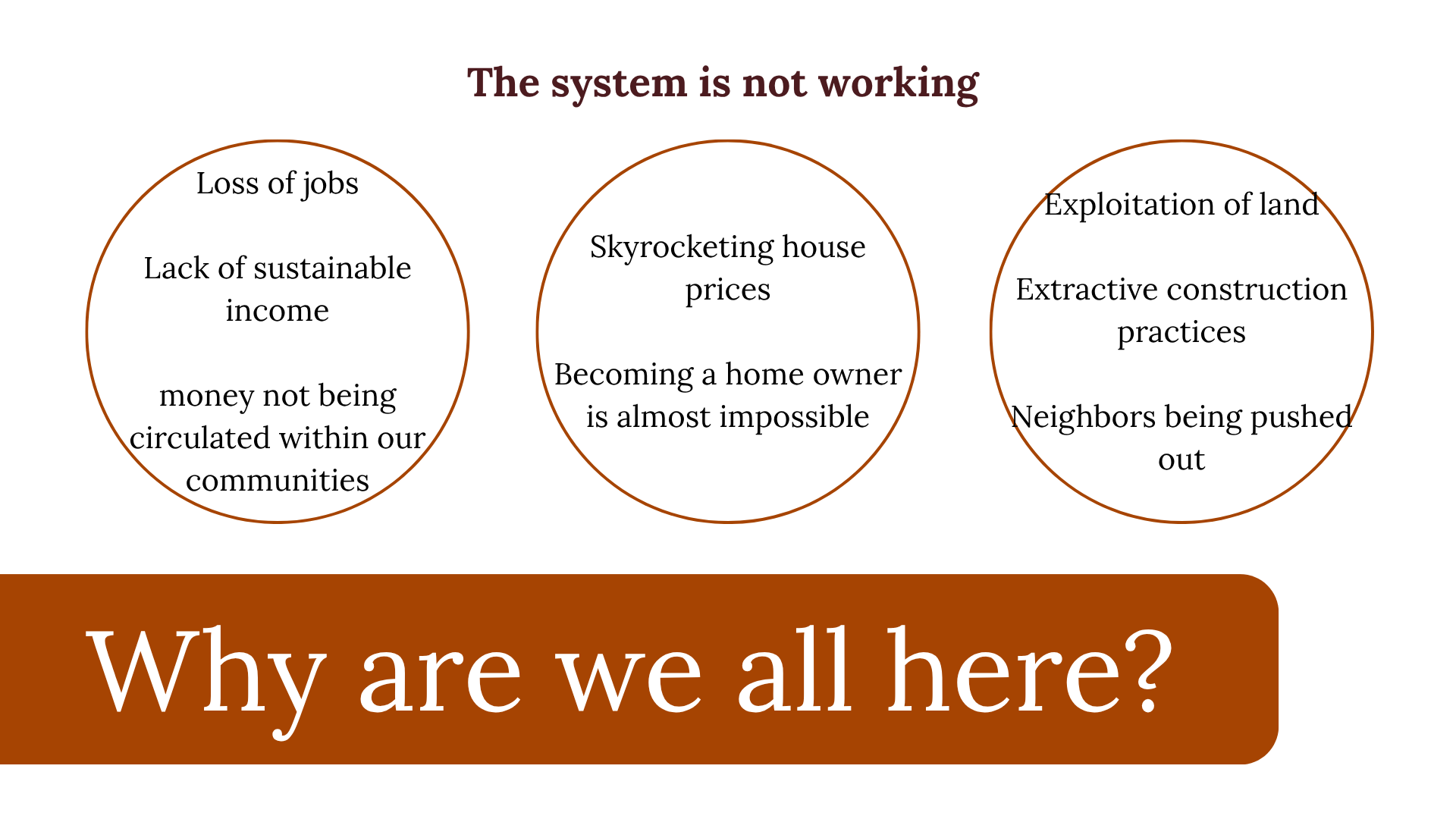 Three circles with text discussing environmental and social issues, titled "The system is not working." The first circle covers economic issues, the second describes rising house prices and homeownership challenges, and the third highlights land exploitation, construction practices, and displacement.