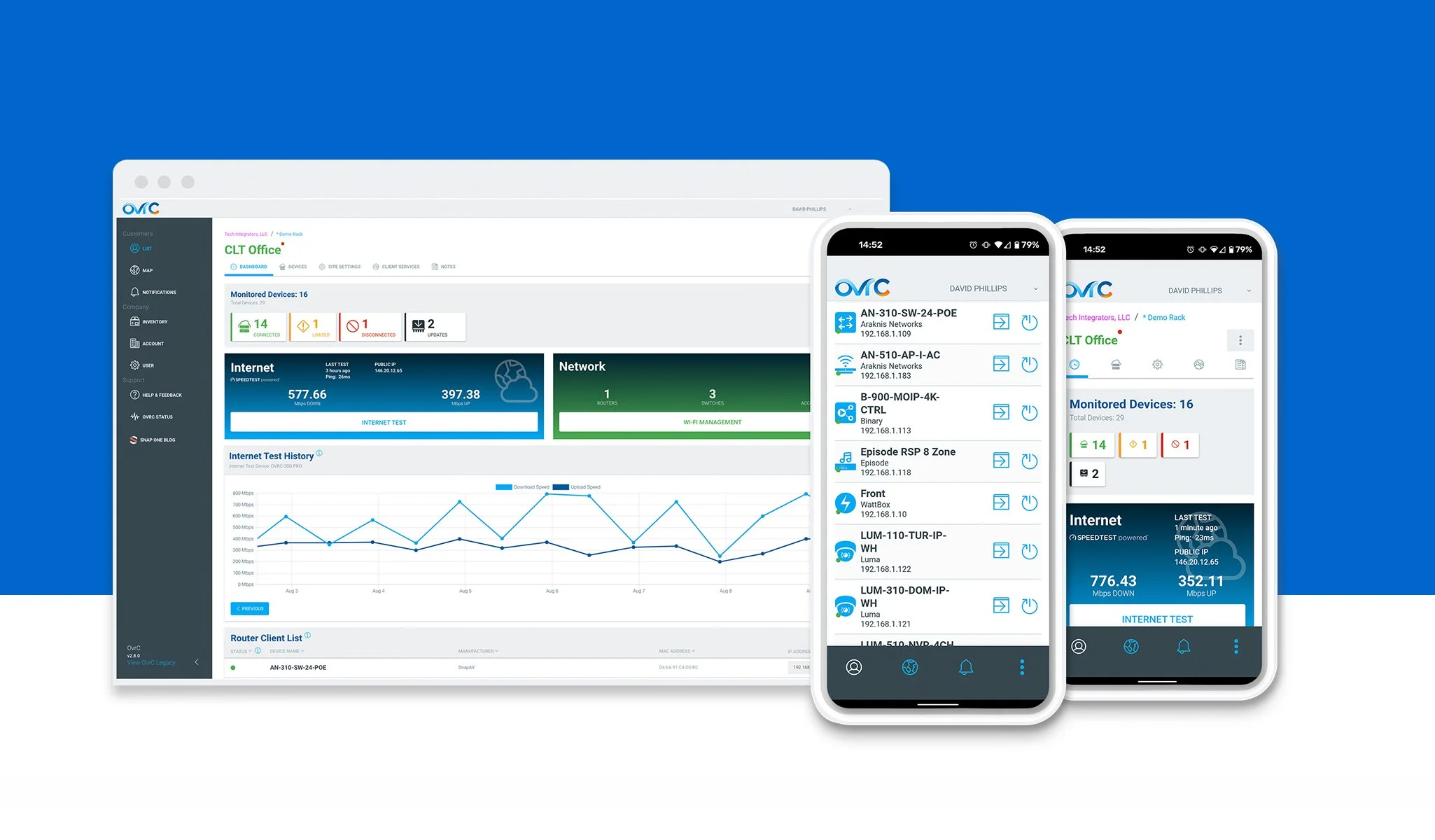 Multiple electronic devices displaying a network management dashboard, including a laptop and smartphones, with graphs and device status panels.