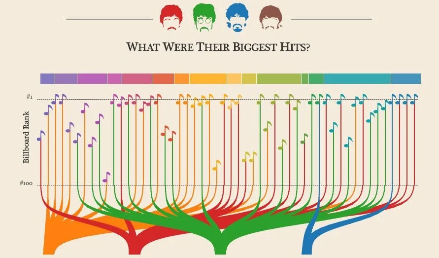Data + Music