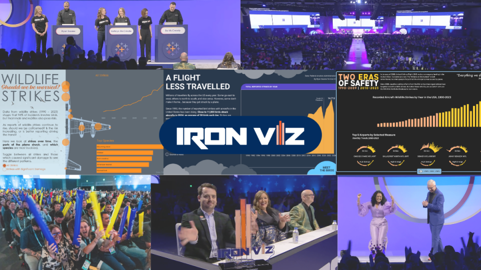 Iron Viz