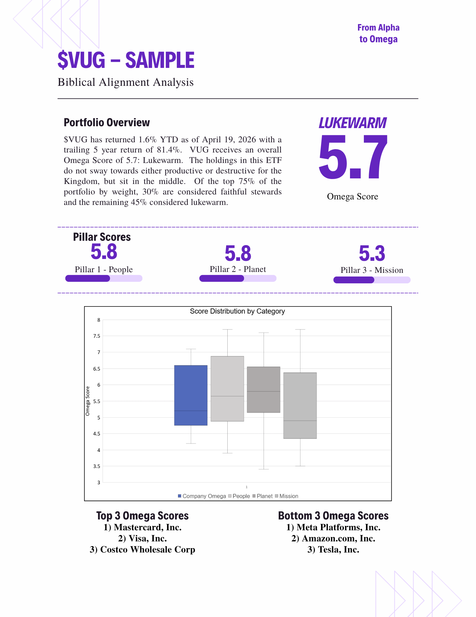 Personalized Portfolio Evaluation