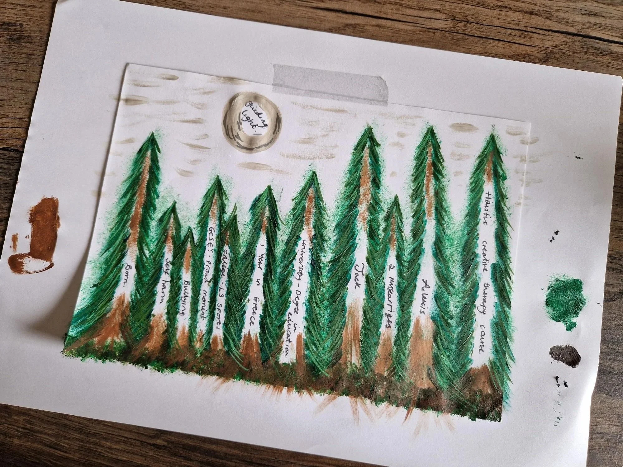 Handmade illustrated map of a forest with green trees, a large brown tree, and a circular label in the sky saying "Guiding You!".