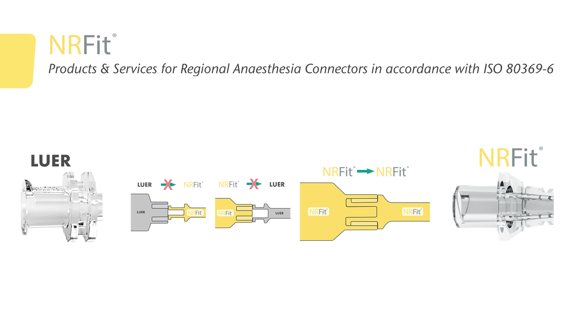 NRFit in Regional Anaesthesia: Designed for Real Clinical Workflows