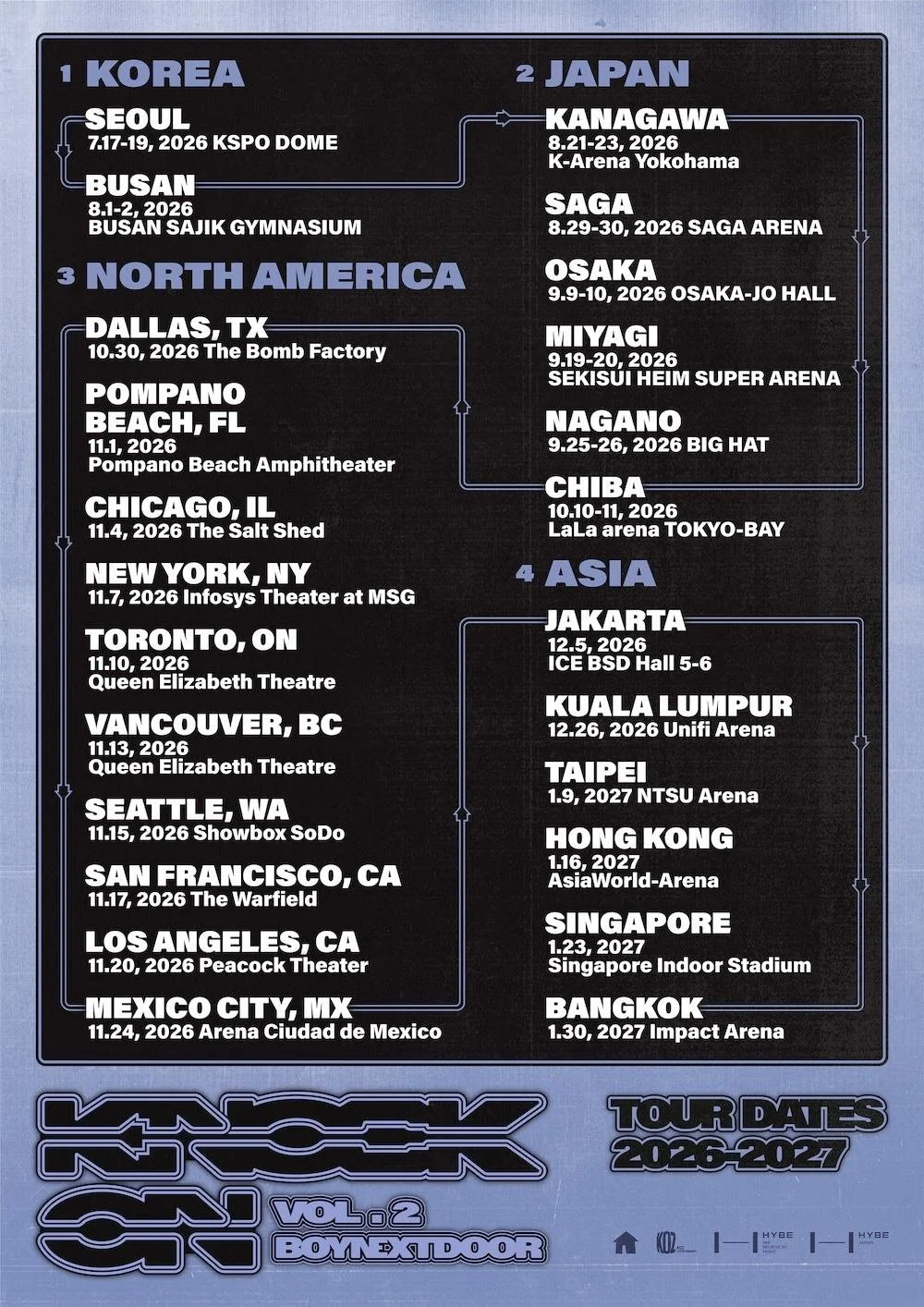 BOYNEXTDOOR Brings First World Tour, “KNOCK ON Vol. 2,” to North America This Fall