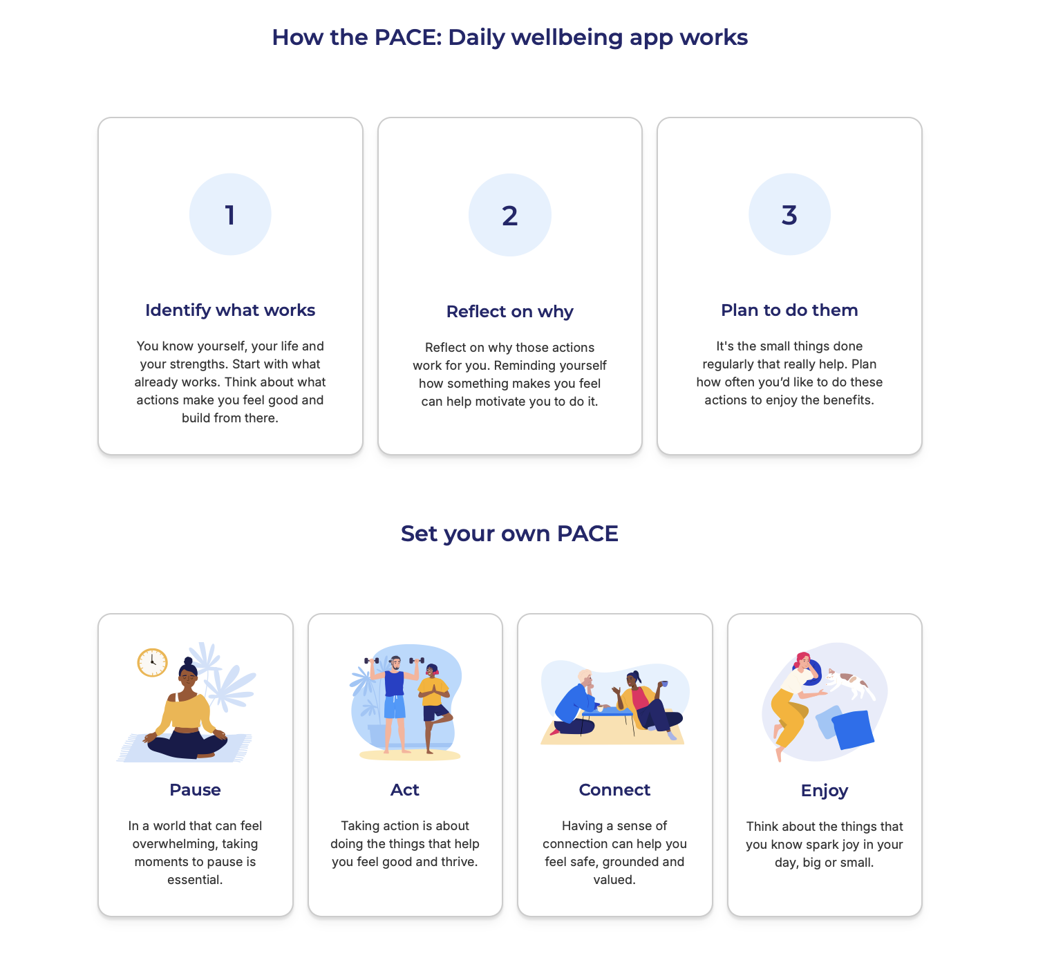 Screenshot of the Beyond Blue PACE app website