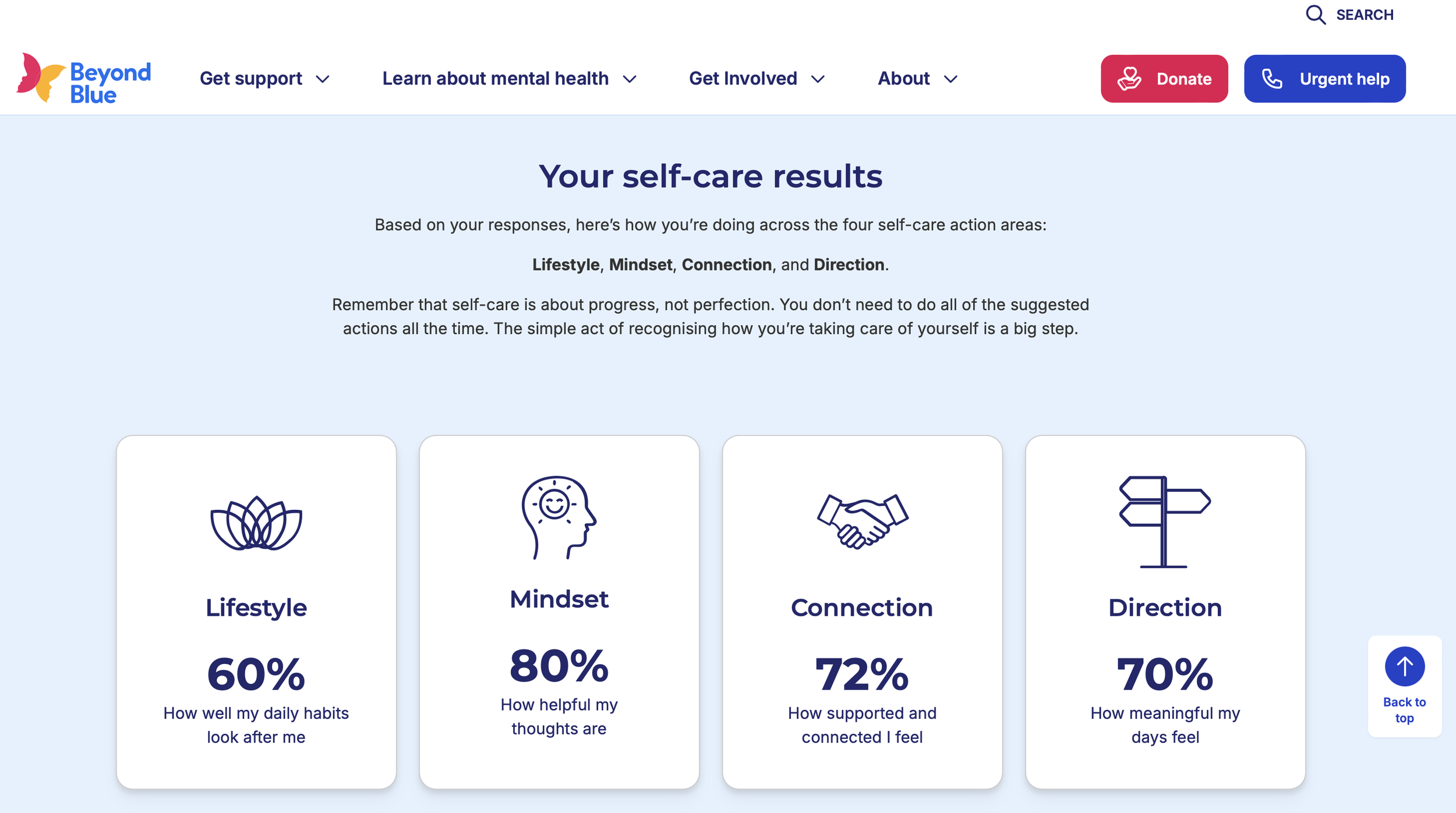 A screenshot of the results page for the Beyond Blue Self-Care Check