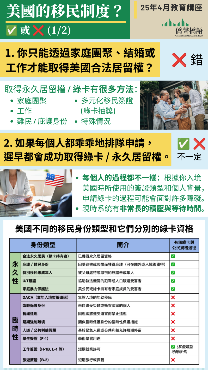 Immigration Systems (April 2025 Seminar) / 美國移民制度 (25年4月講座)