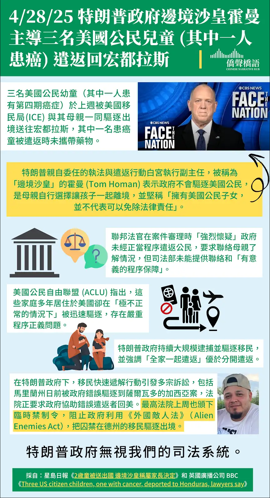 Three US citizen children, one with cancer, deported to Honduras (April 2025) / 特朗普政府邊境沙皇霍曼主導三名美國公民兒童 (其中一人患癌) 遣返回宏都拉斯 (25年4月)
